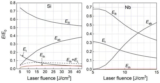 Aerospace 12 00806 g003