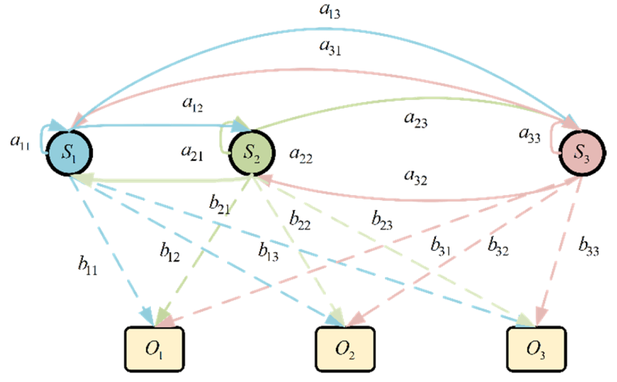 Aerospace 12 00810 g005 Aerospace 12 00810 g005