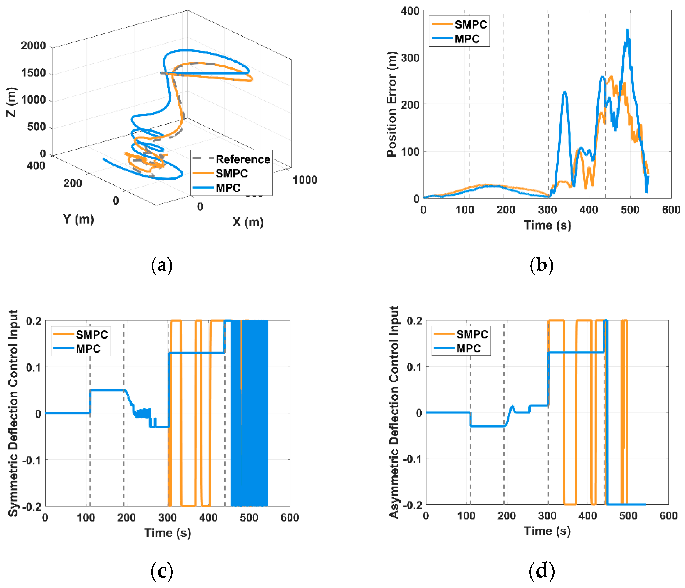 Aerospace 12 00810 g008 Aerospace 12 00810 g008