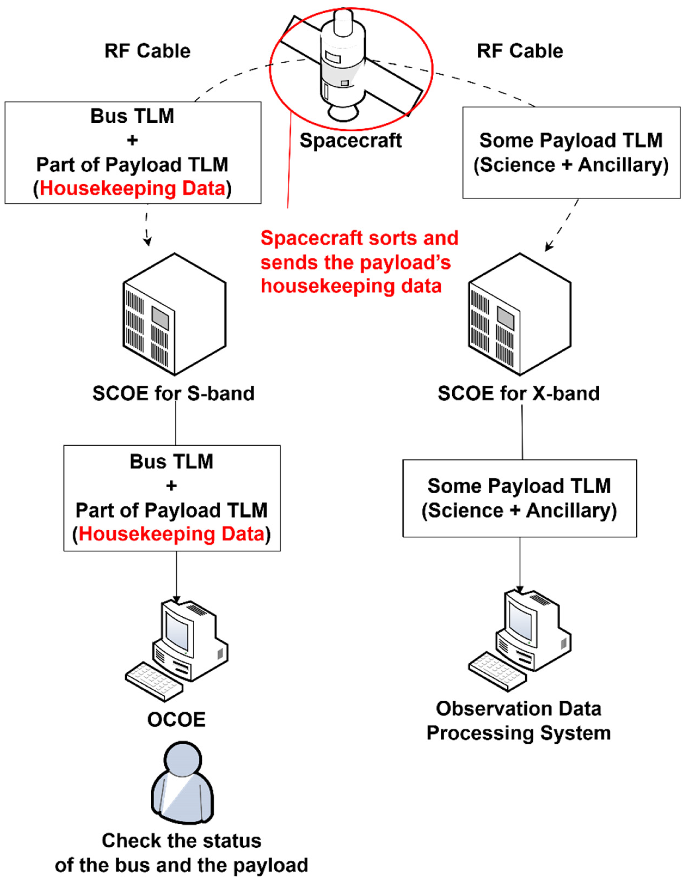 Aerospace 12 00813 g003