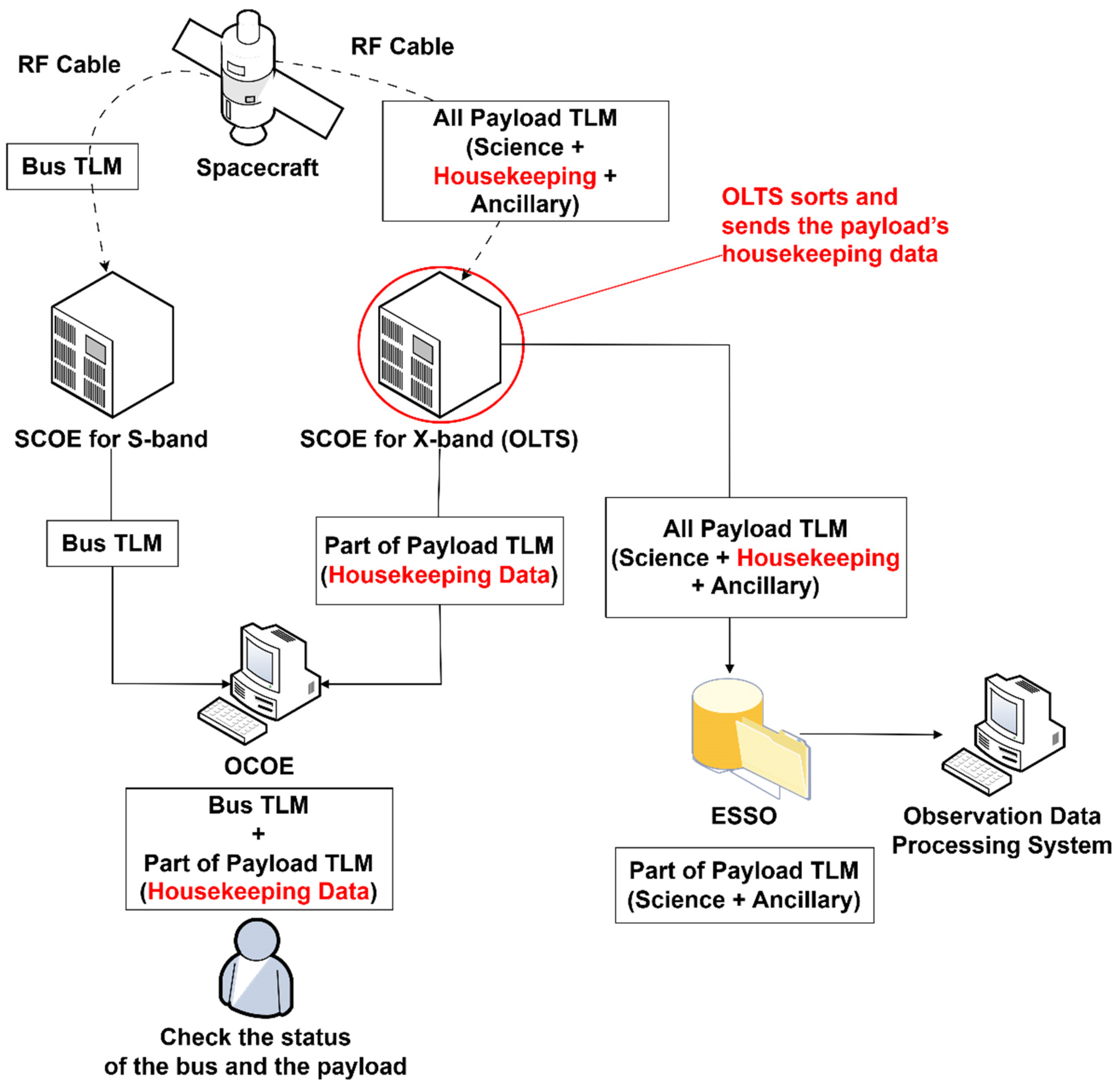 Aerospace 12 00813 g004