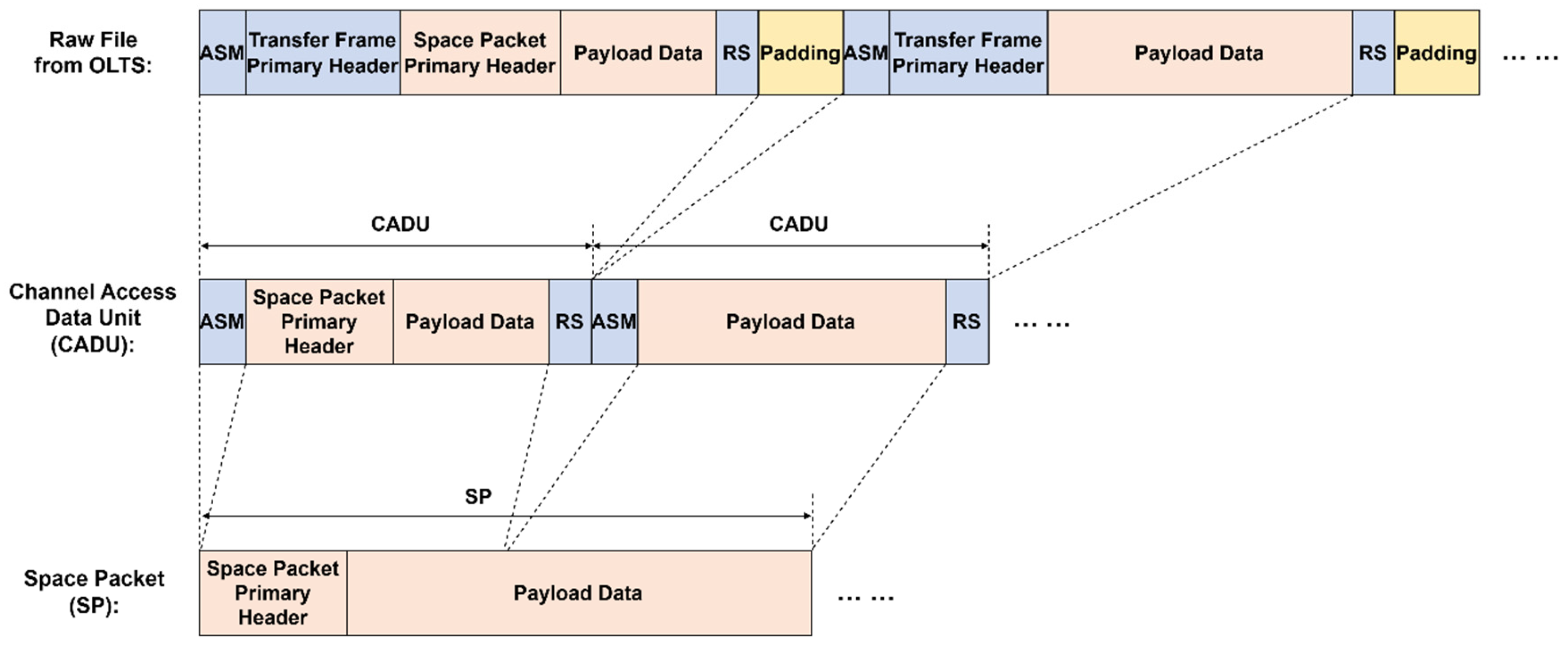 Aerospace 12 00813 g008