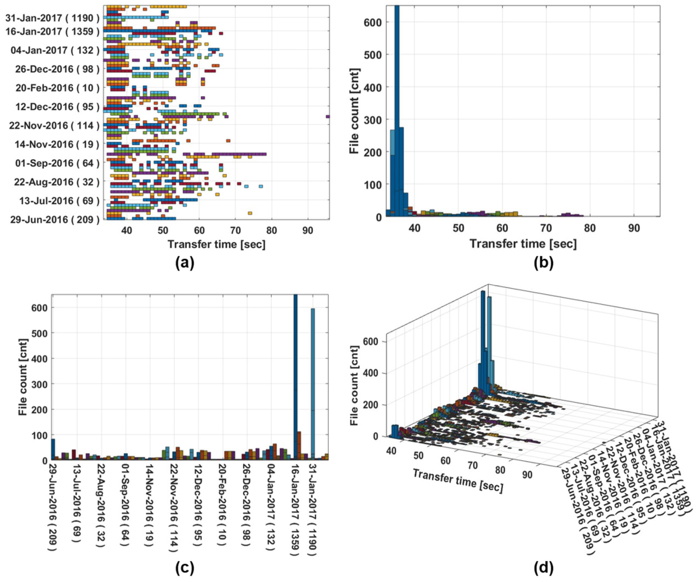 Aerospace 12 00813 g012
