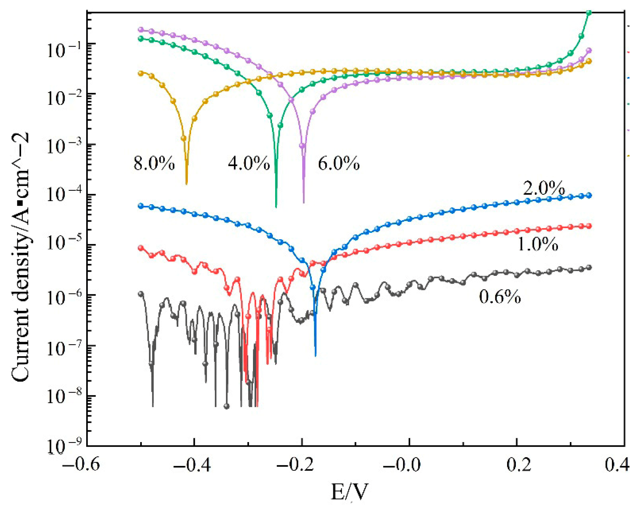 Aerospace 12 00830 g005