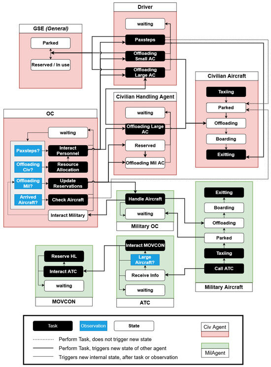 Aerospace 12 00857 g002