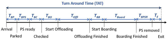 Aerospace 12 00857 g003