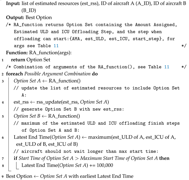 Aerospace 12 00857 i001 Aerospace 12 00857 i001