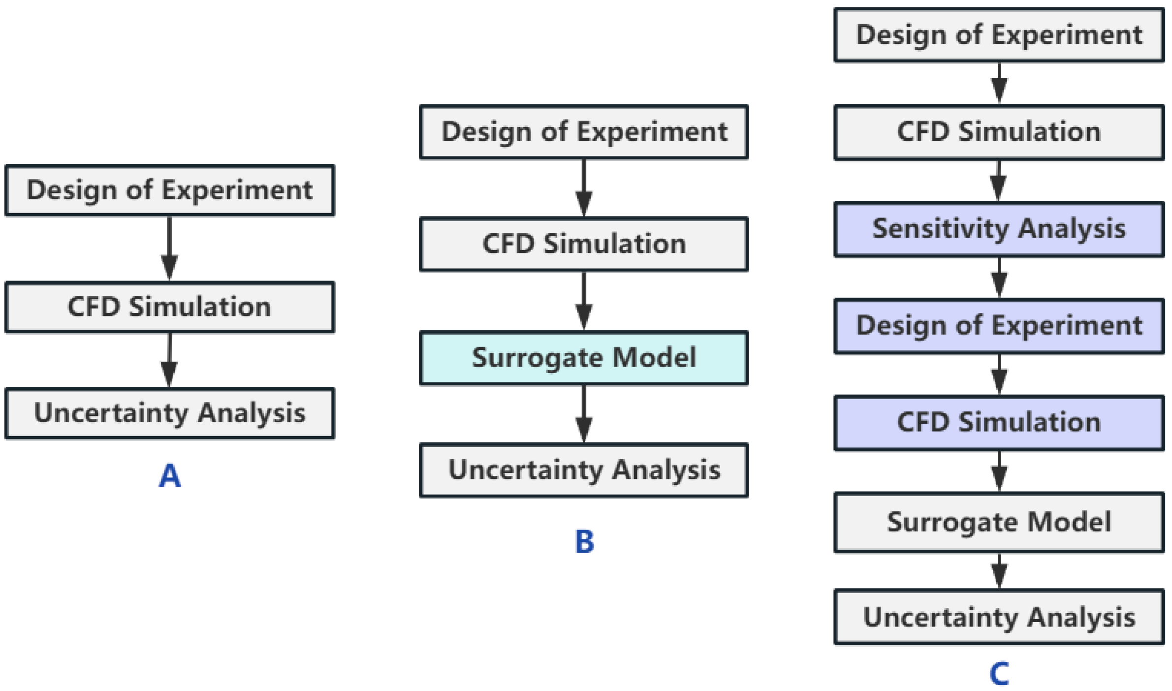 UQ4CFD: An Uncertainty Quantification Platform for CFD Simulation | MDPI