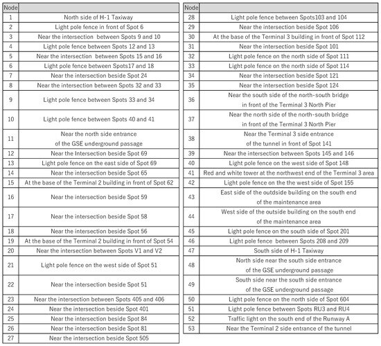 Aerospace 12 00896 g0a1