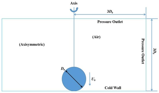 Aerospace 12 00902 g003