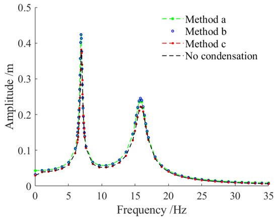 Aerospace 12 00915 g007