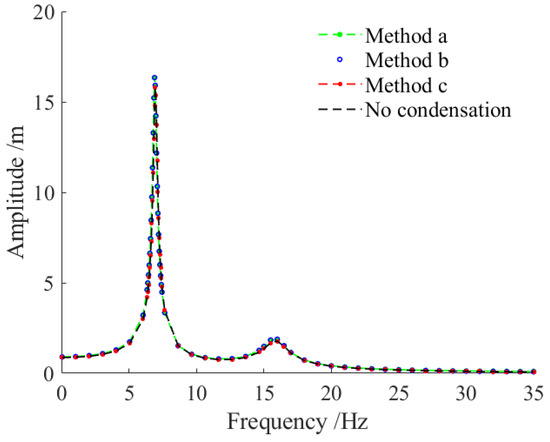 Aerospace 12 00915 g008