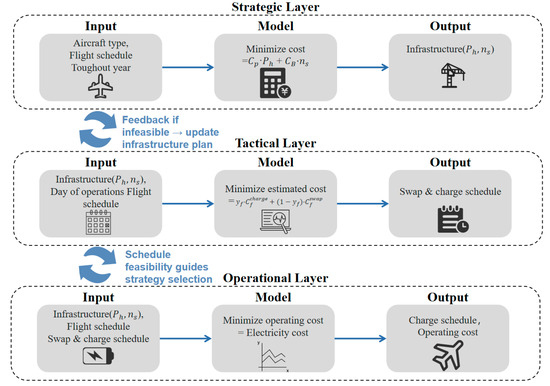 Aerospace 12 00917 g003