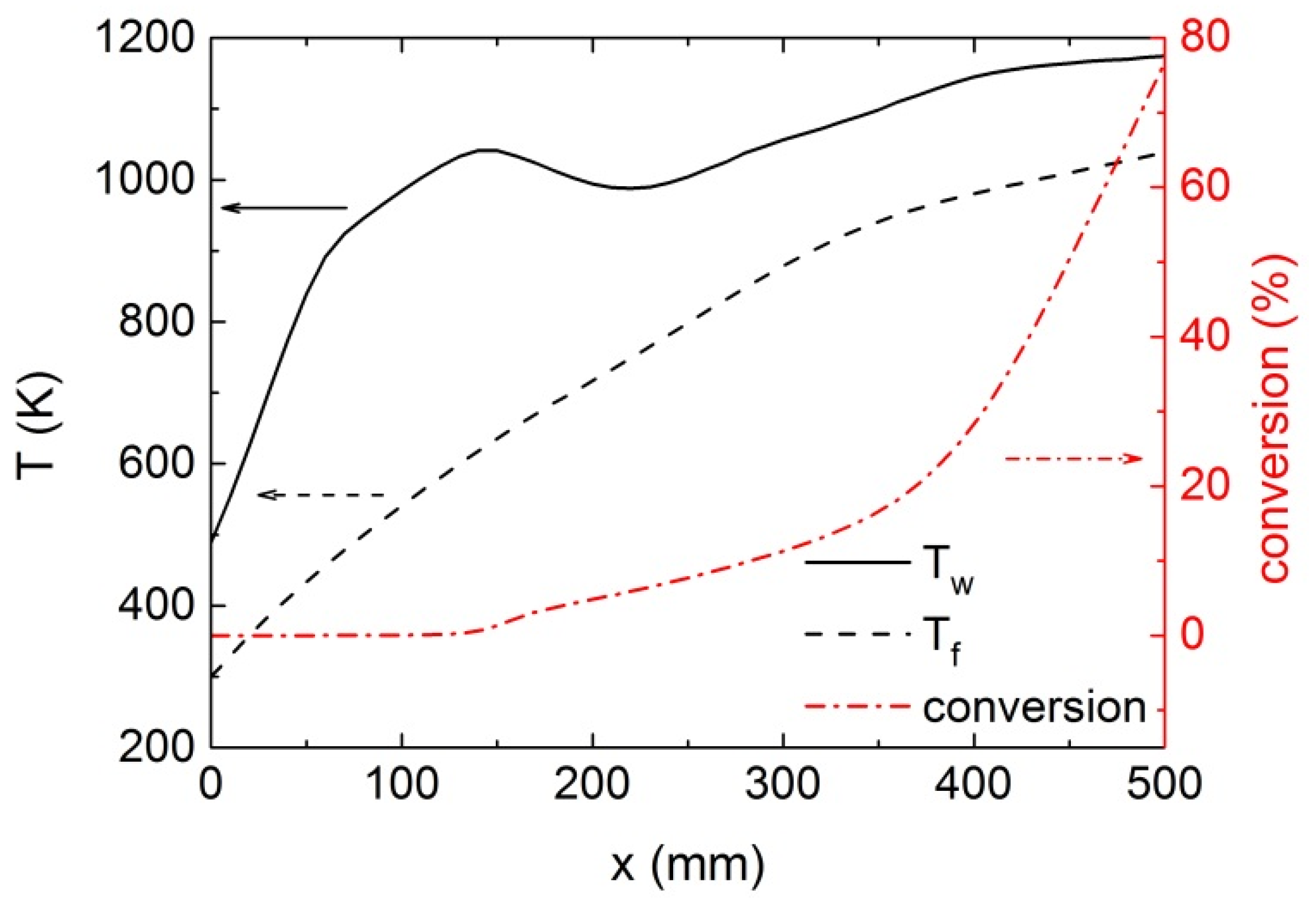 Aerospace 12 00919 g004