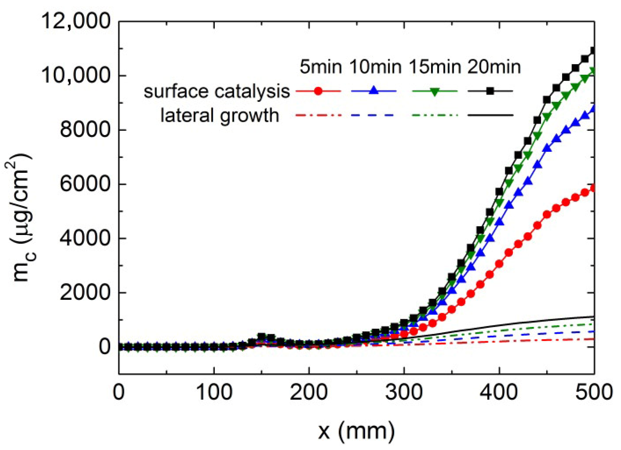 Aerospace 12 00919 g006