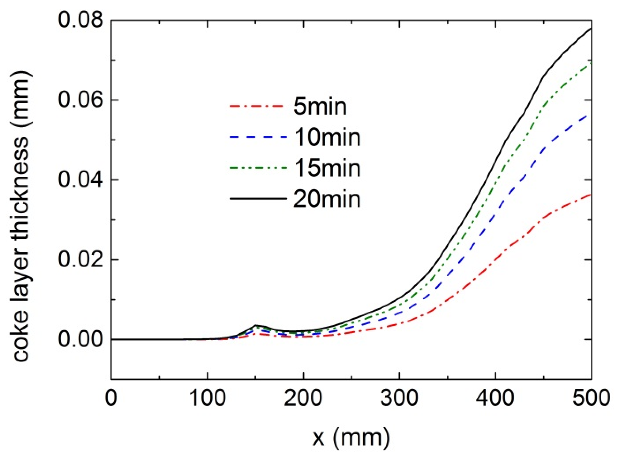 Aerospace 12 00919 g007
