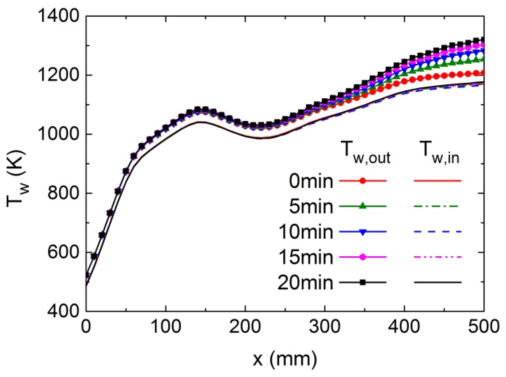 Aerospace 12 00919 g008