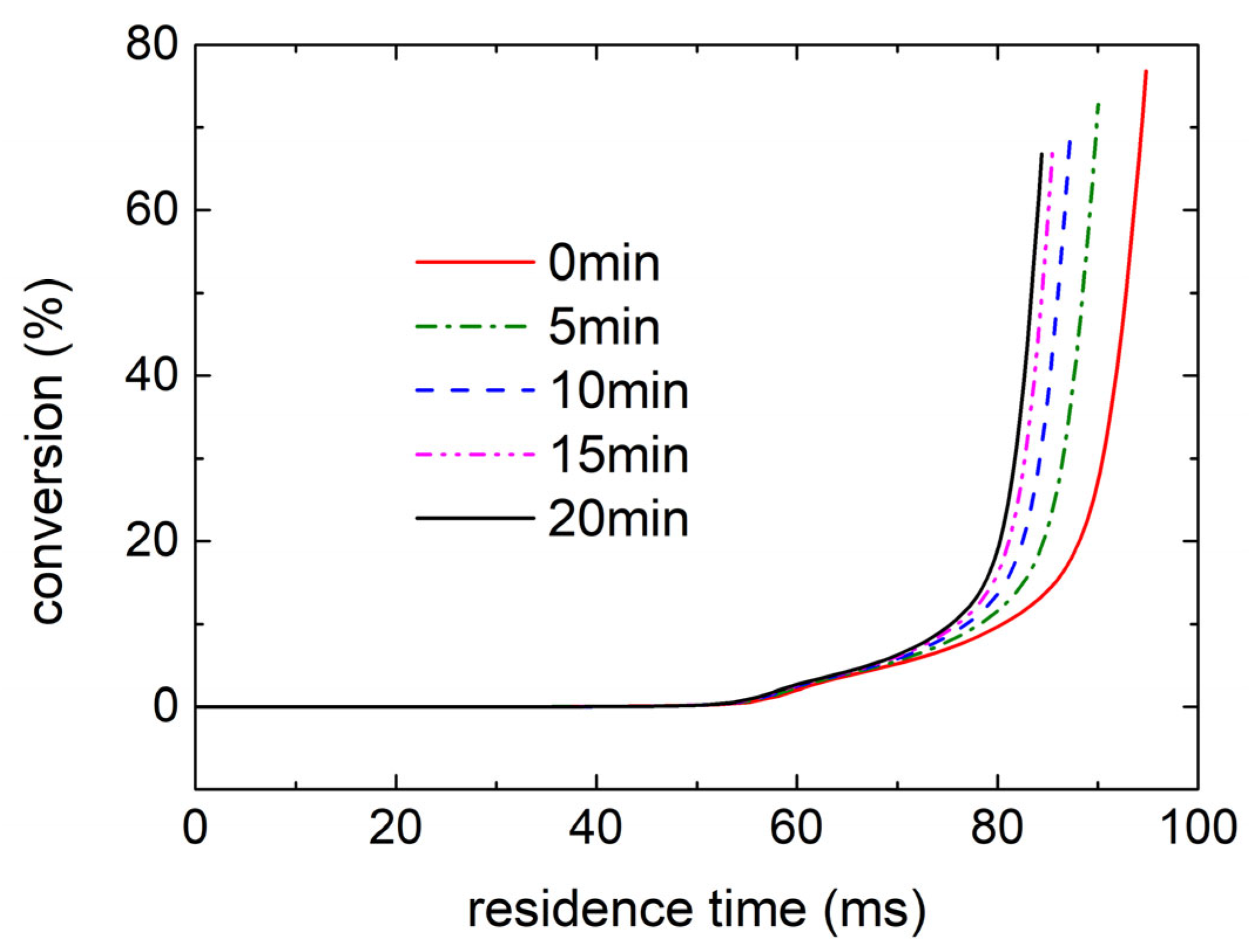 Aerospace 12 00919 g010