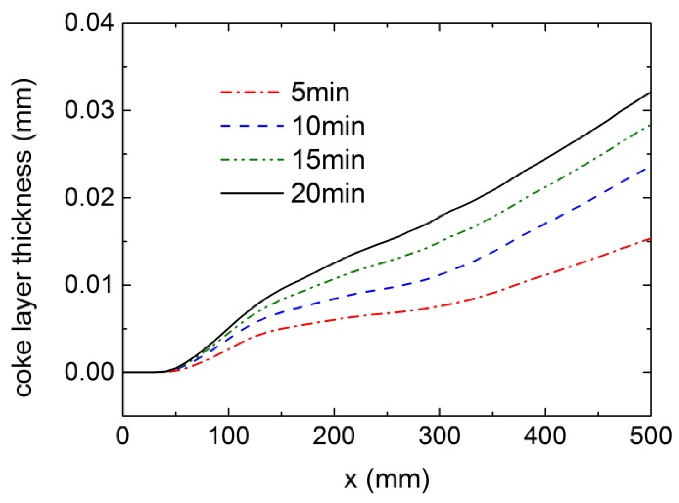 Aerospace 12 00919 g015