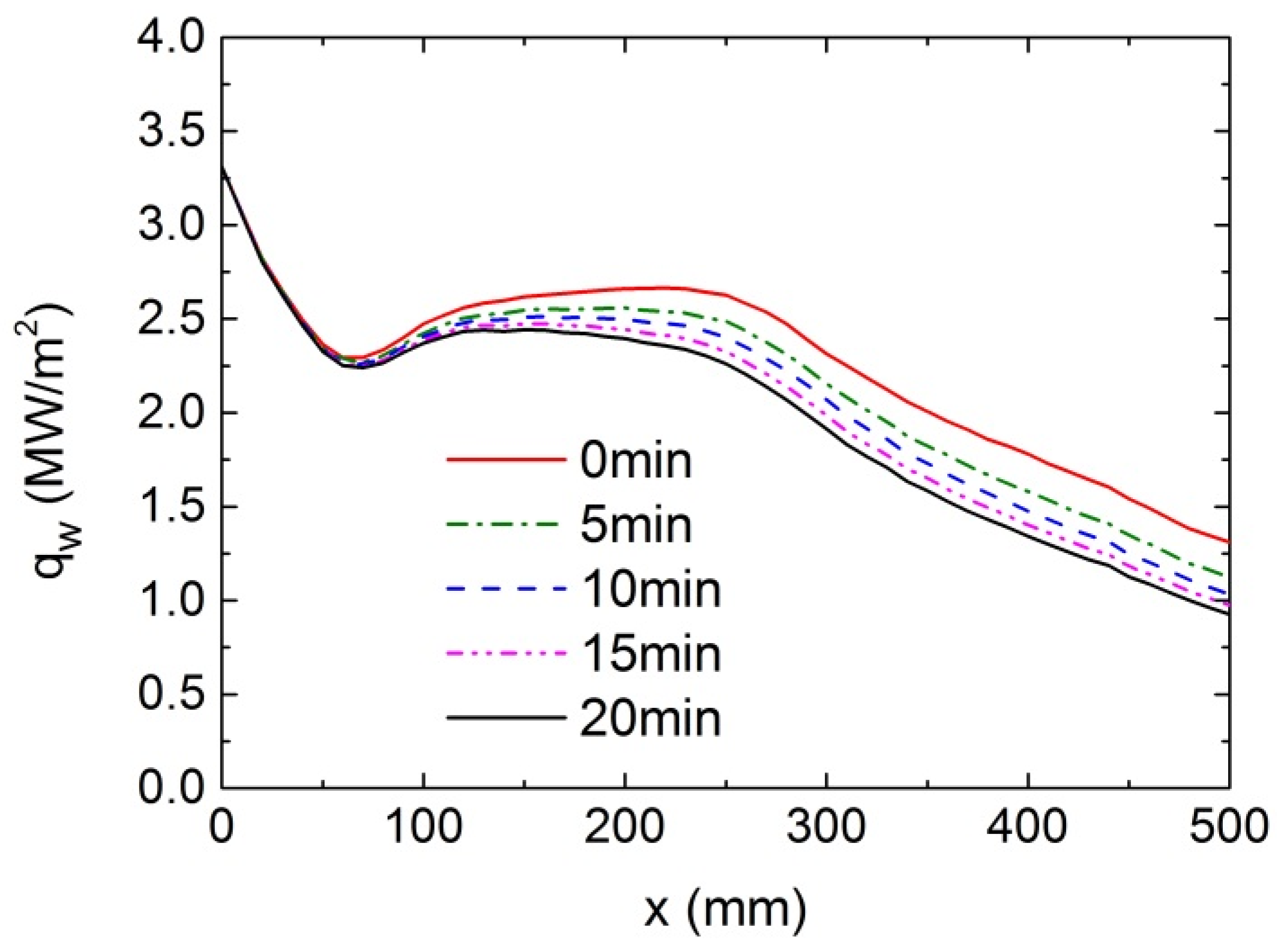 Aerospace 12 00919 g016
