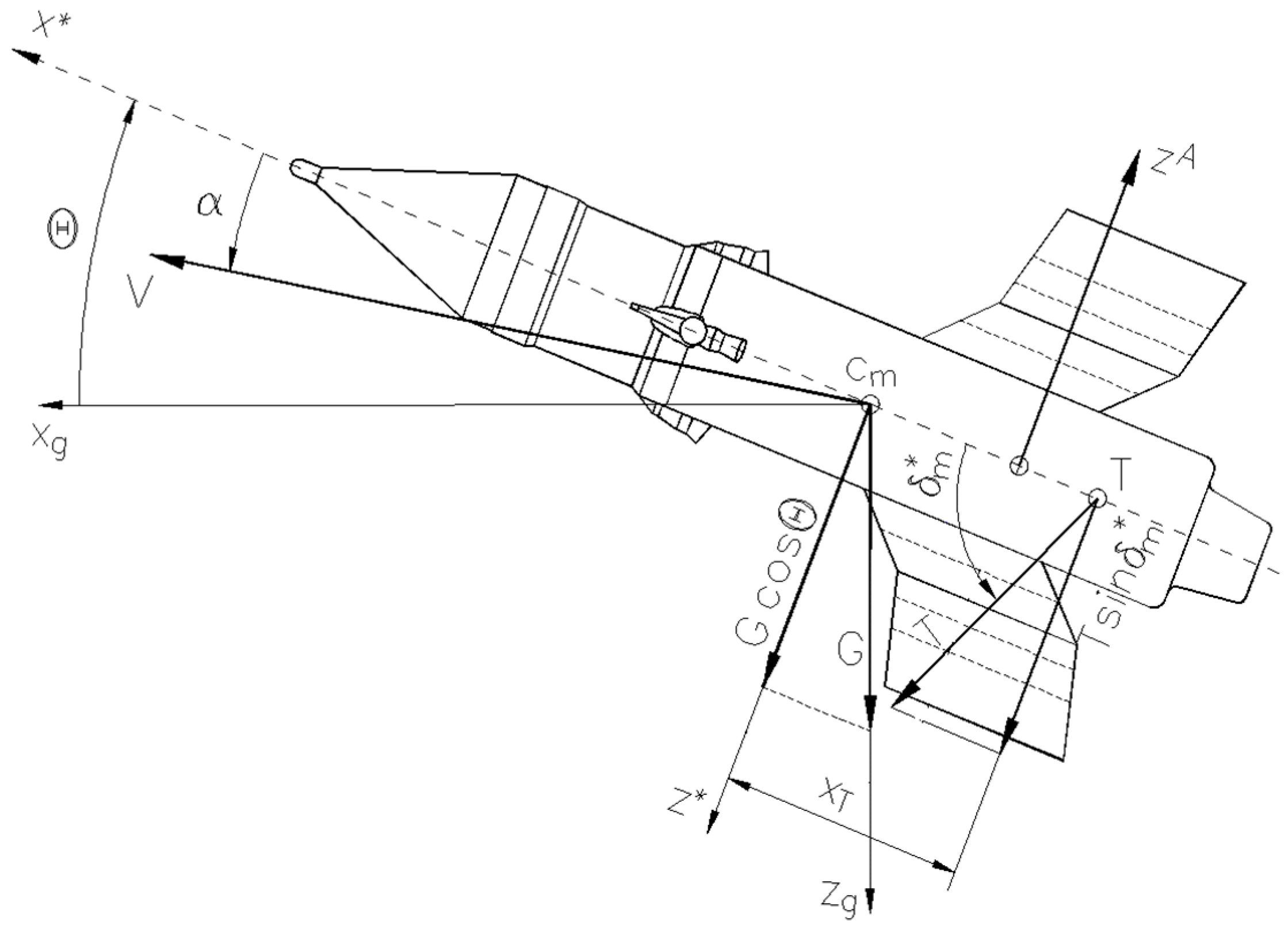 Aerospace 12 00921 g001