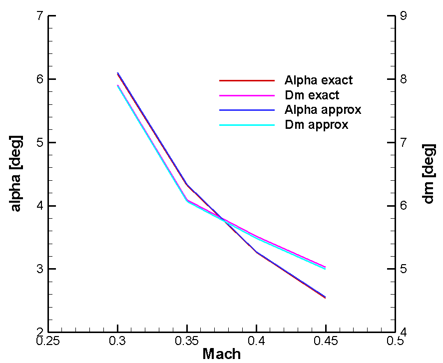 Aerospace 12 00921 g002