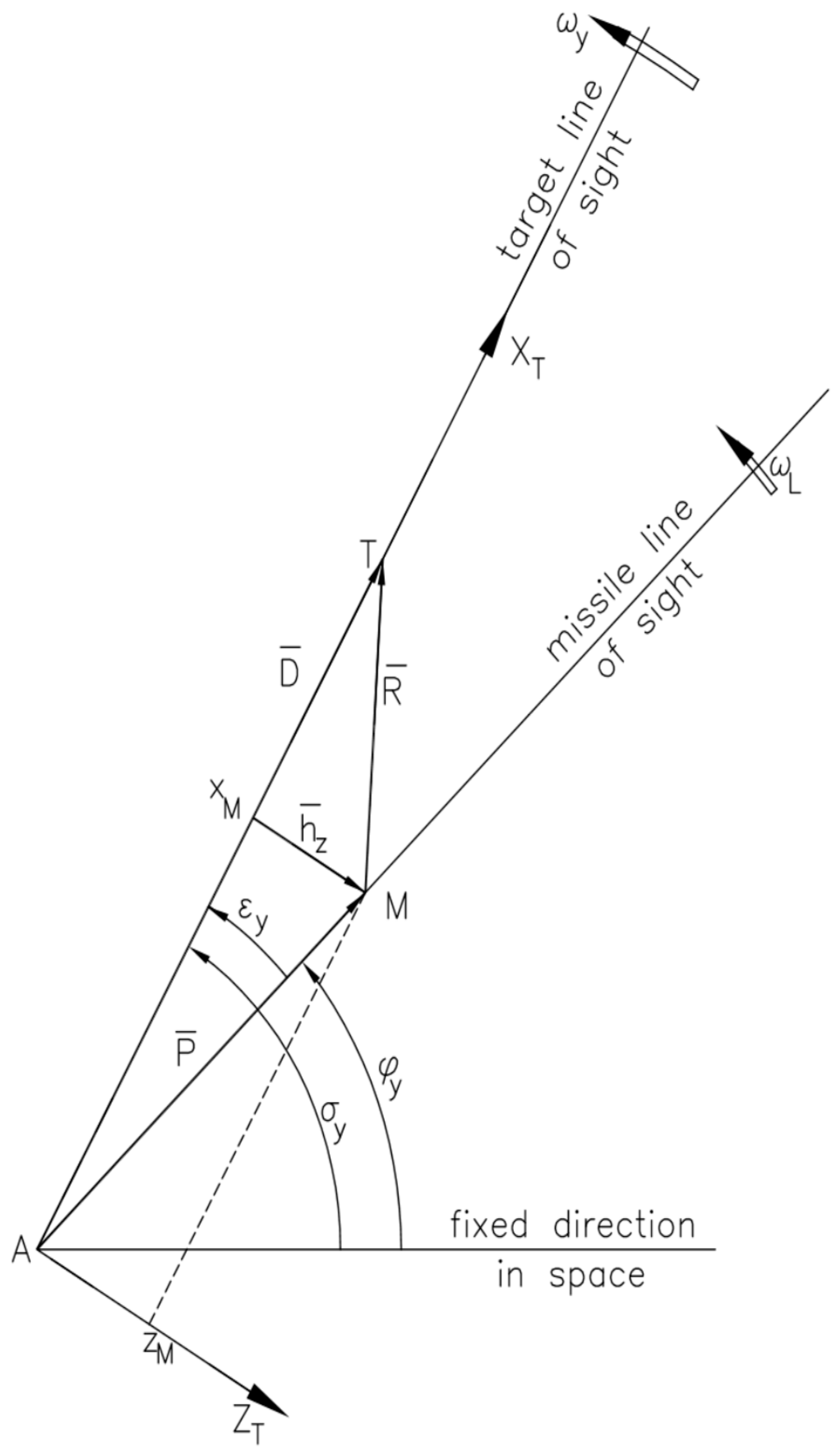 Aerospace 12 00921 g008