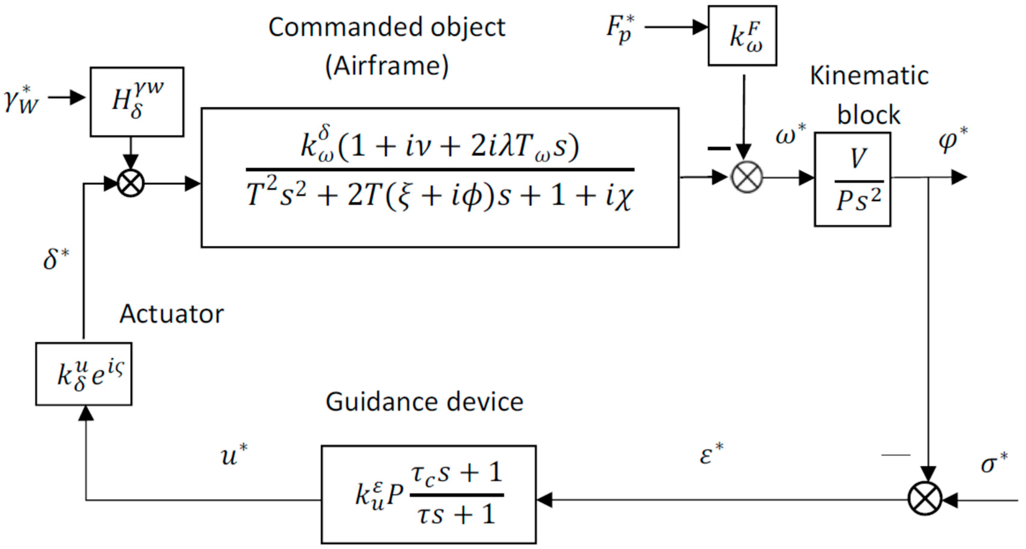 Aerospace 12 00921 g011