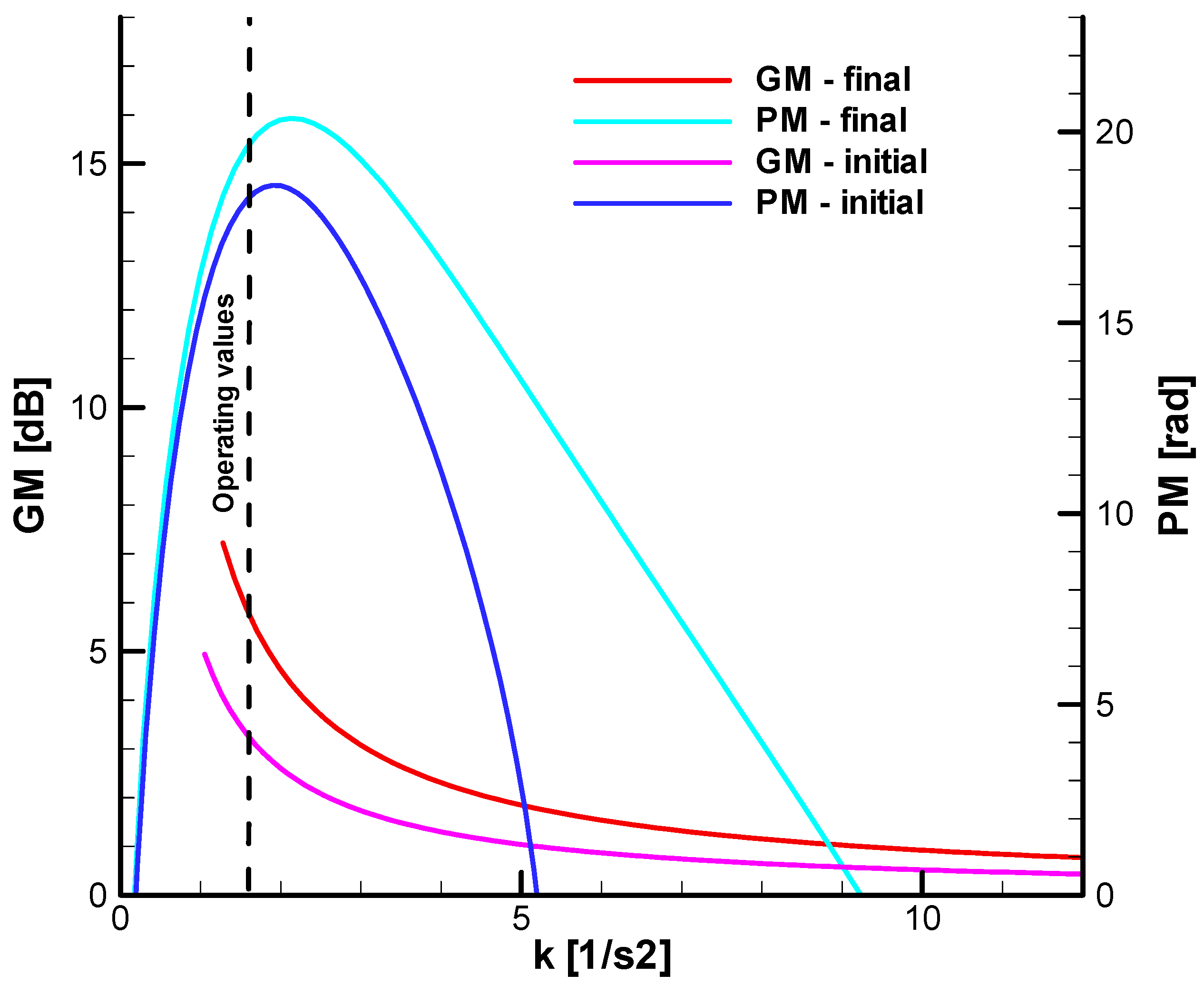 Aerospace 12 00921 g013