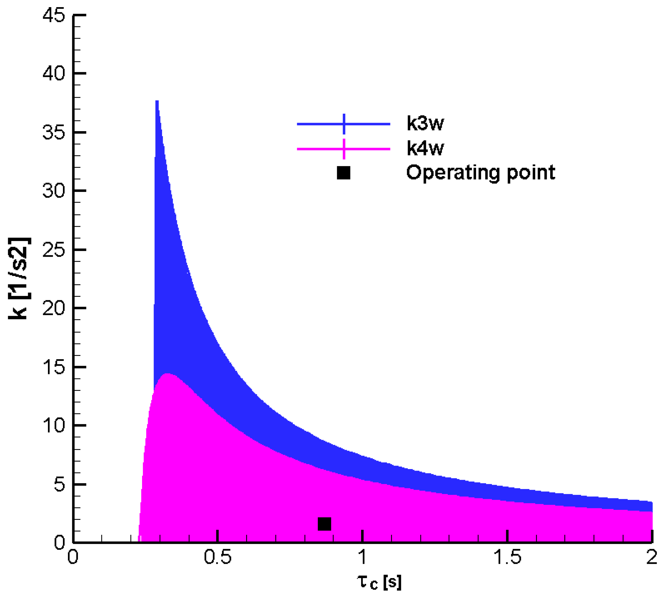Aerospace 12 00921 g024