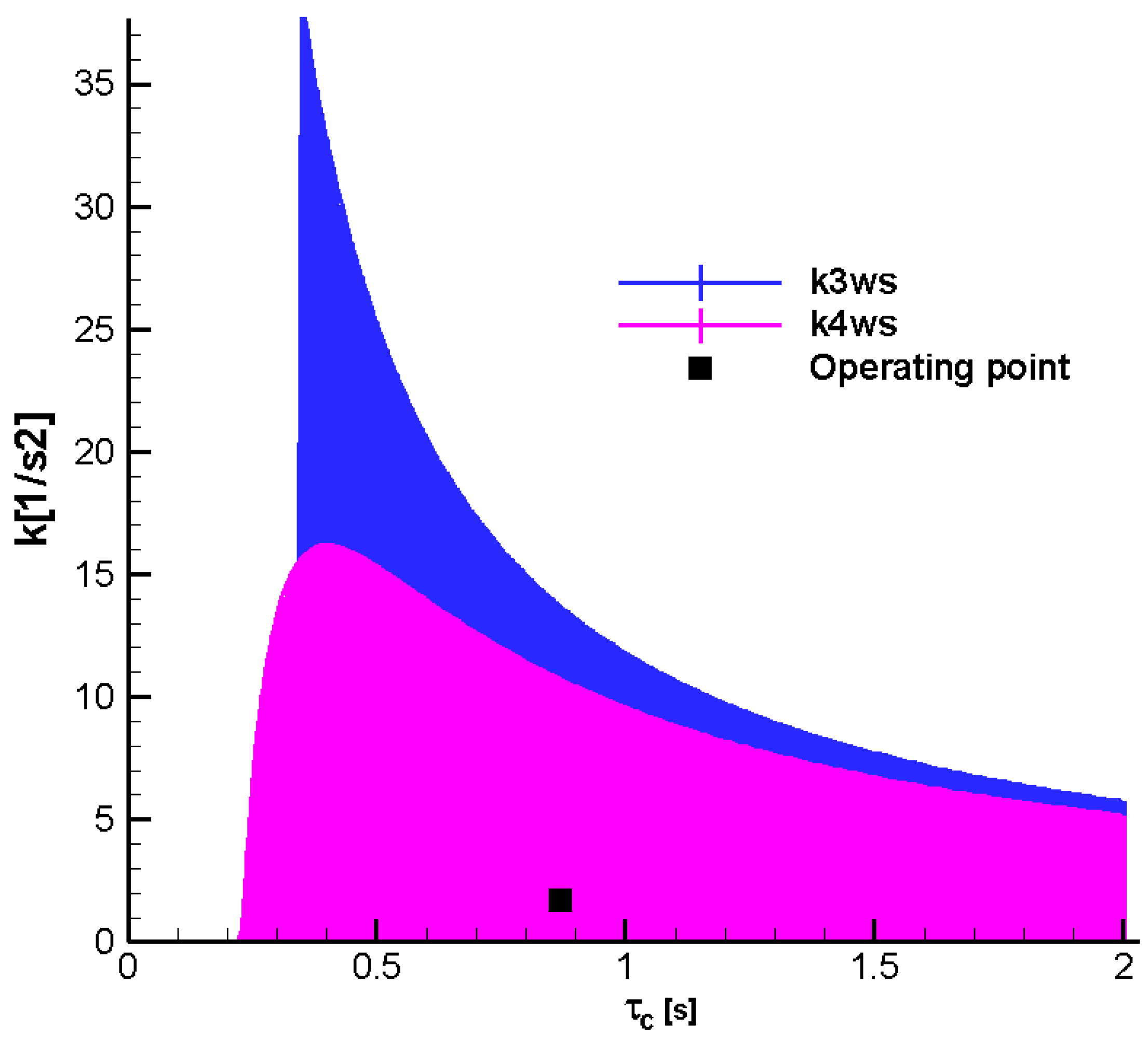 Aerospace 12 00921 g027