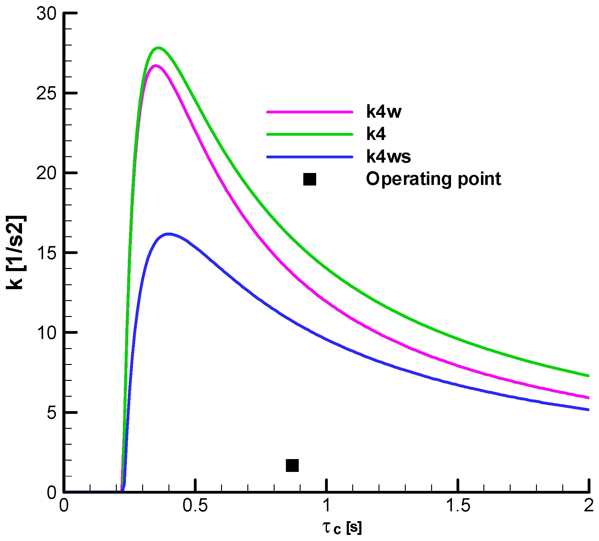 Aerospace 12 00921 g029
