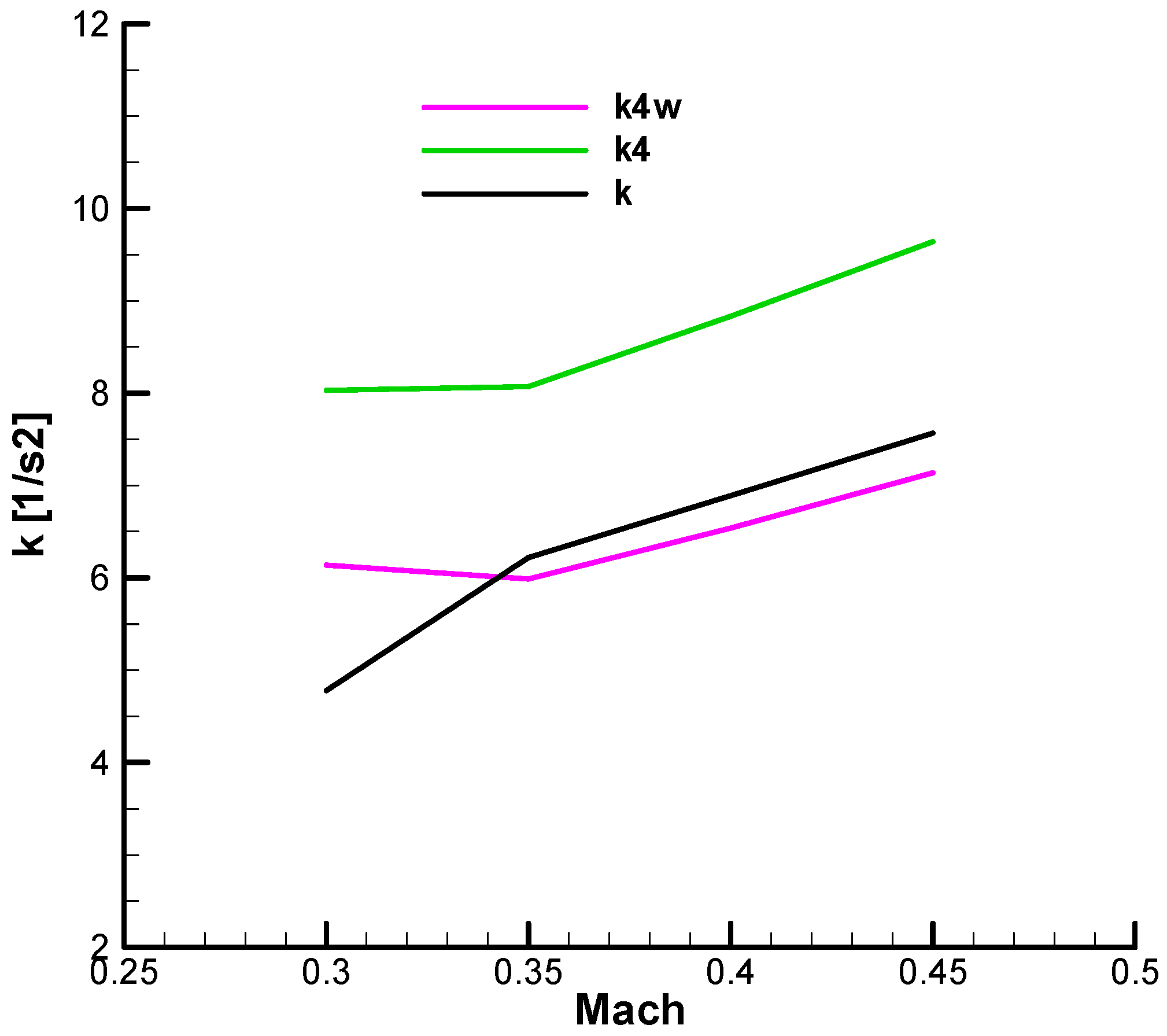 Aerospace 12 00921 g032