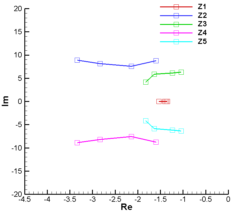 Aerospace 12 00921 g033