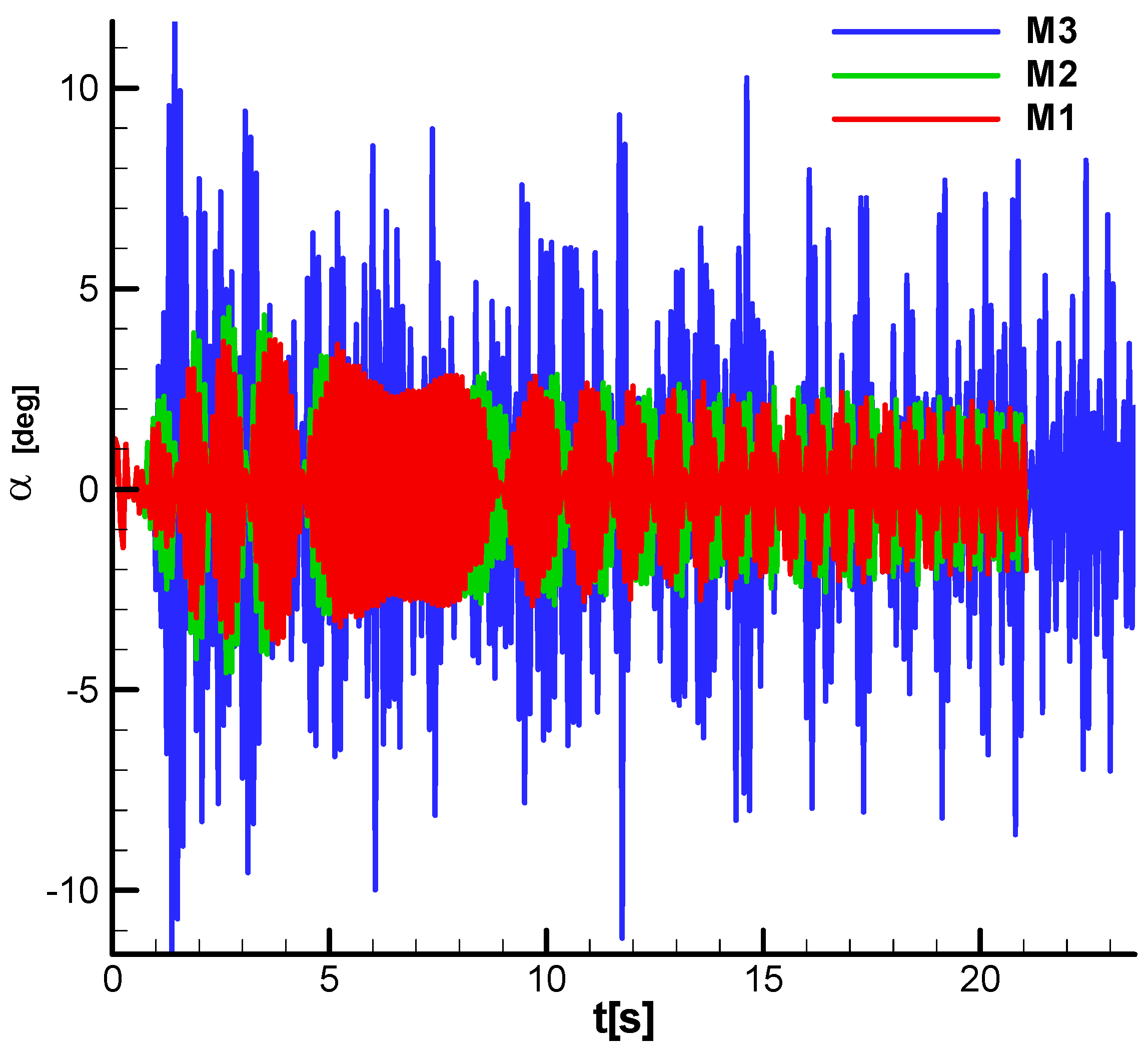 Aerospace 12 00921 g038