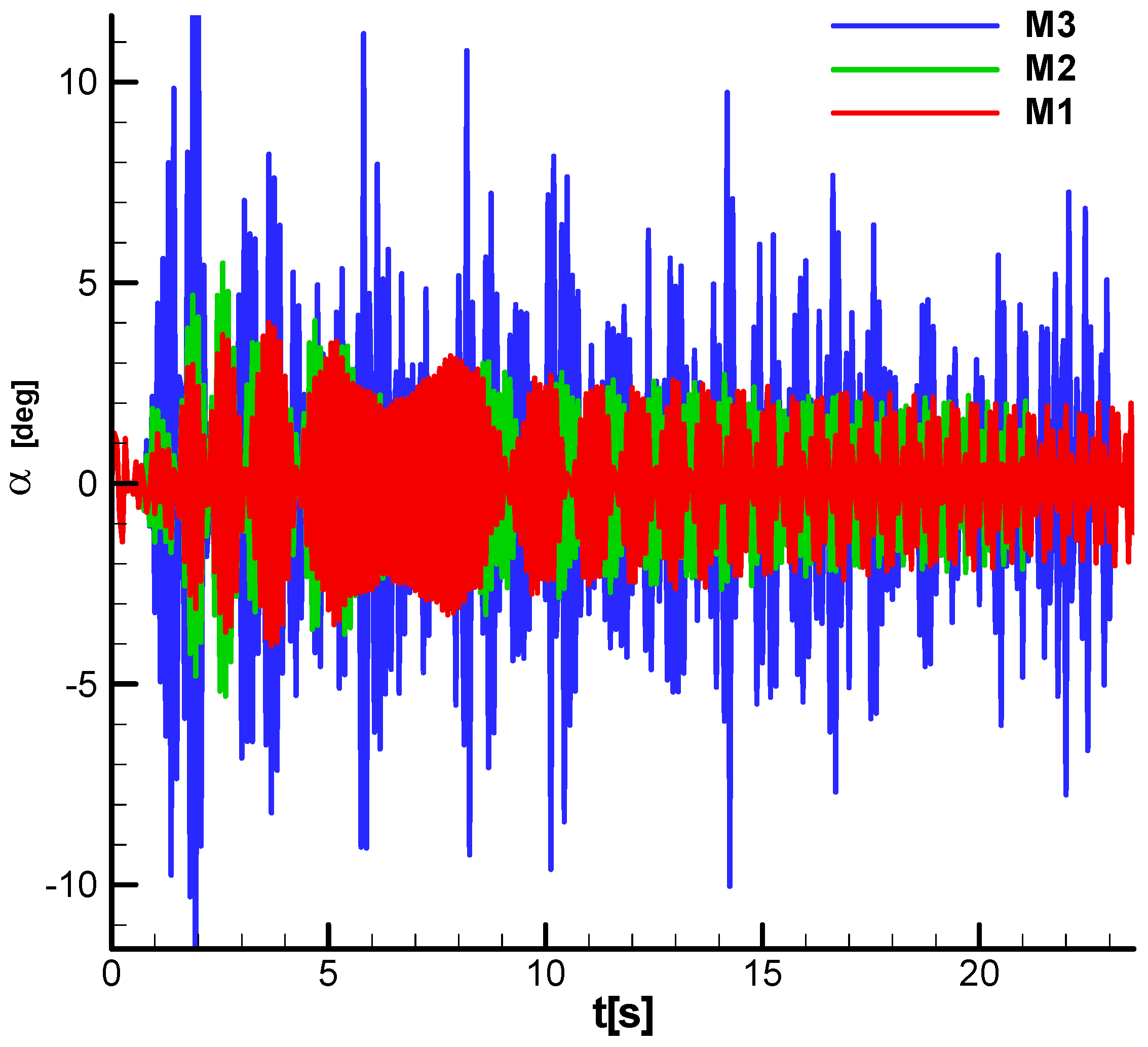 Aerospace 12 00921 g039