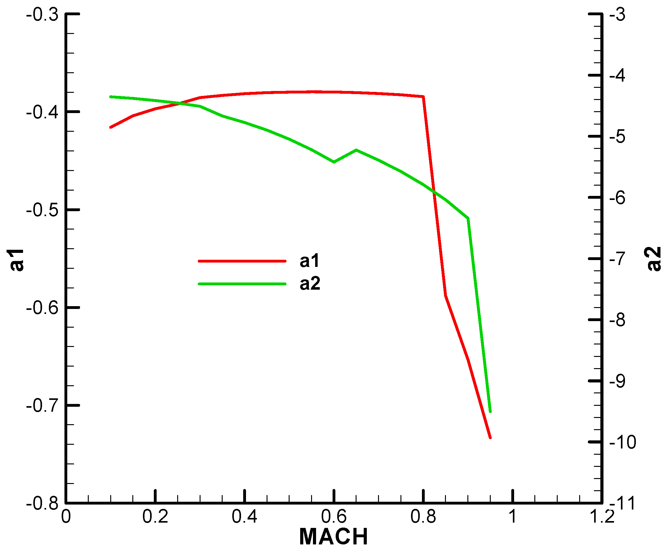 Aerospace 12 00921 g0a1