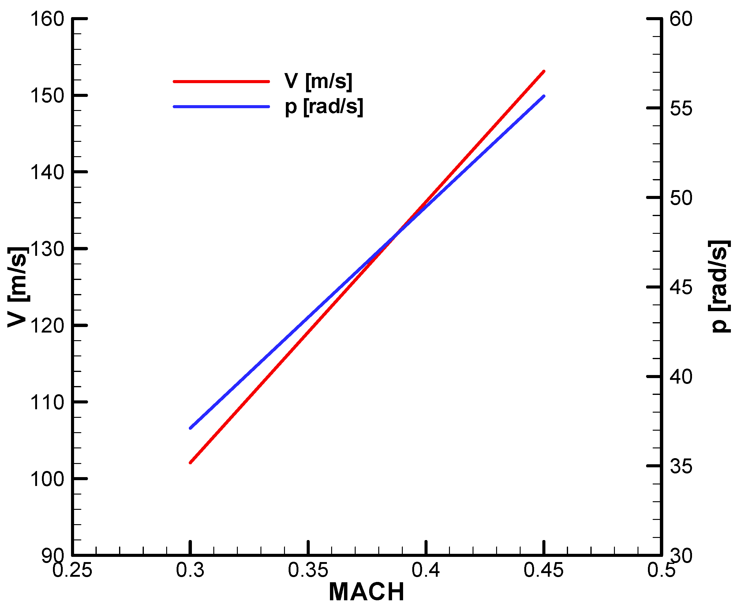 Aerospace 12 00921 g0a10