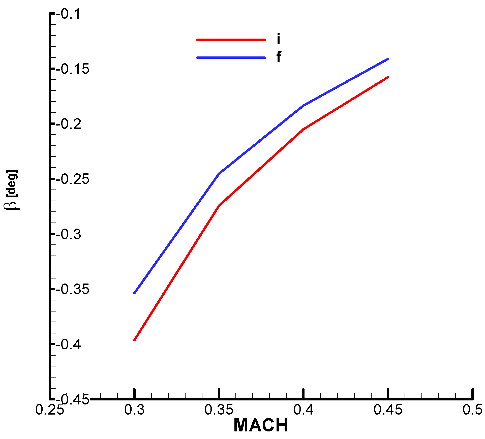 Aerospace 12 00921 g0a12