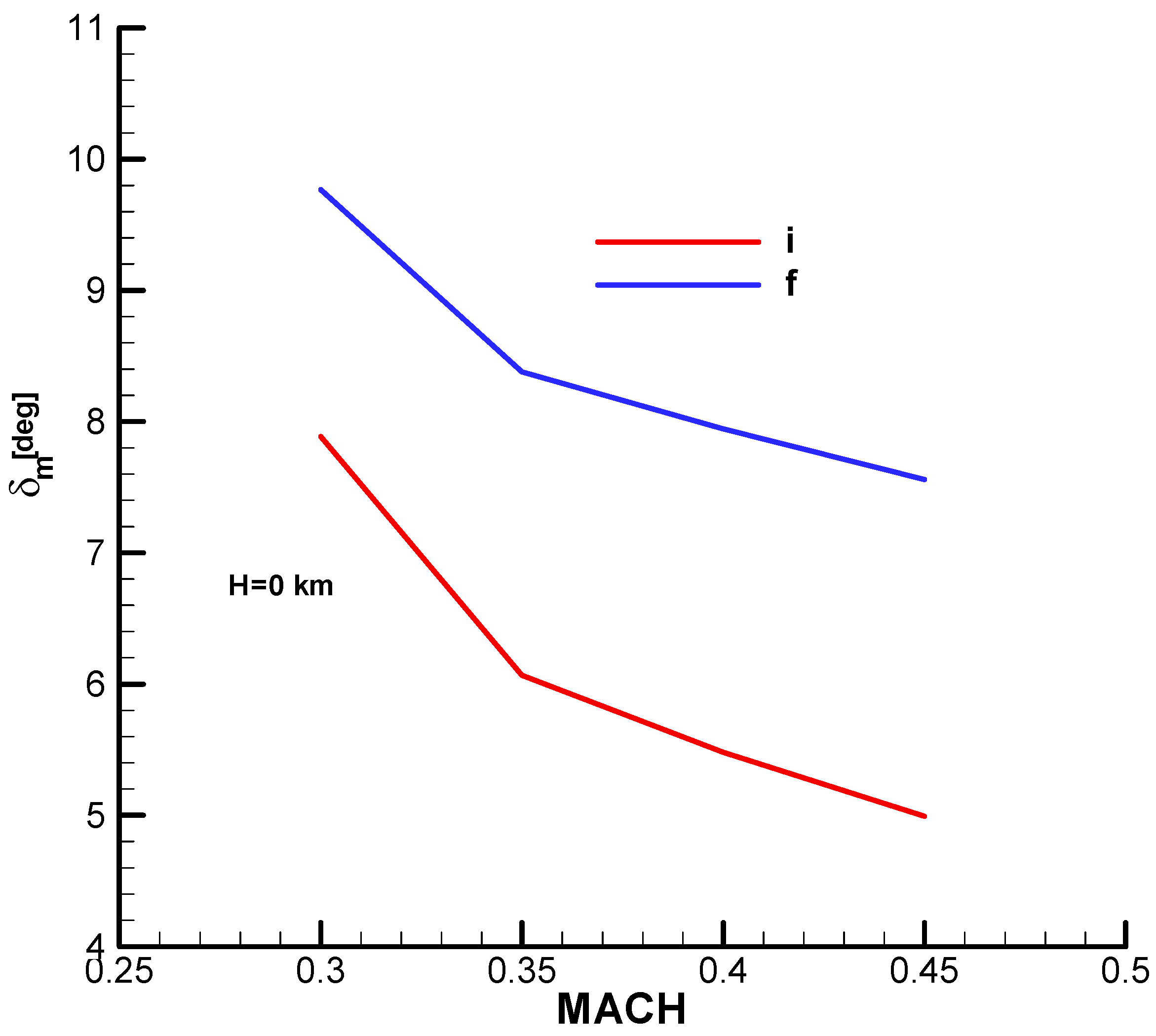Aerospace 12 00921 g0a13