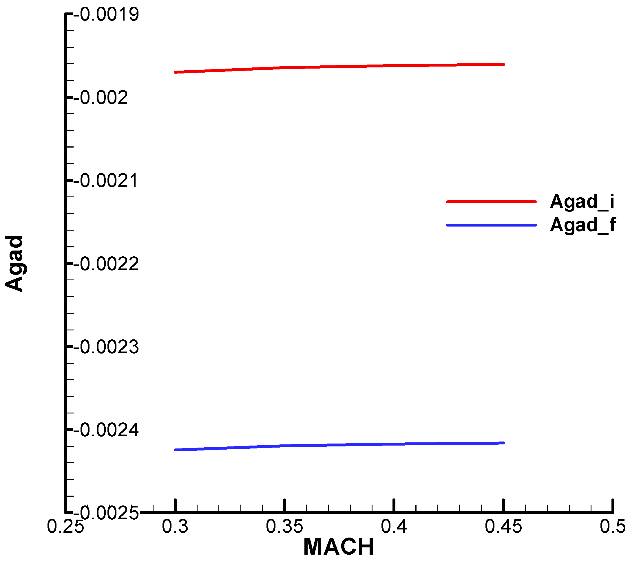Aerospace 12 00921 g0a17