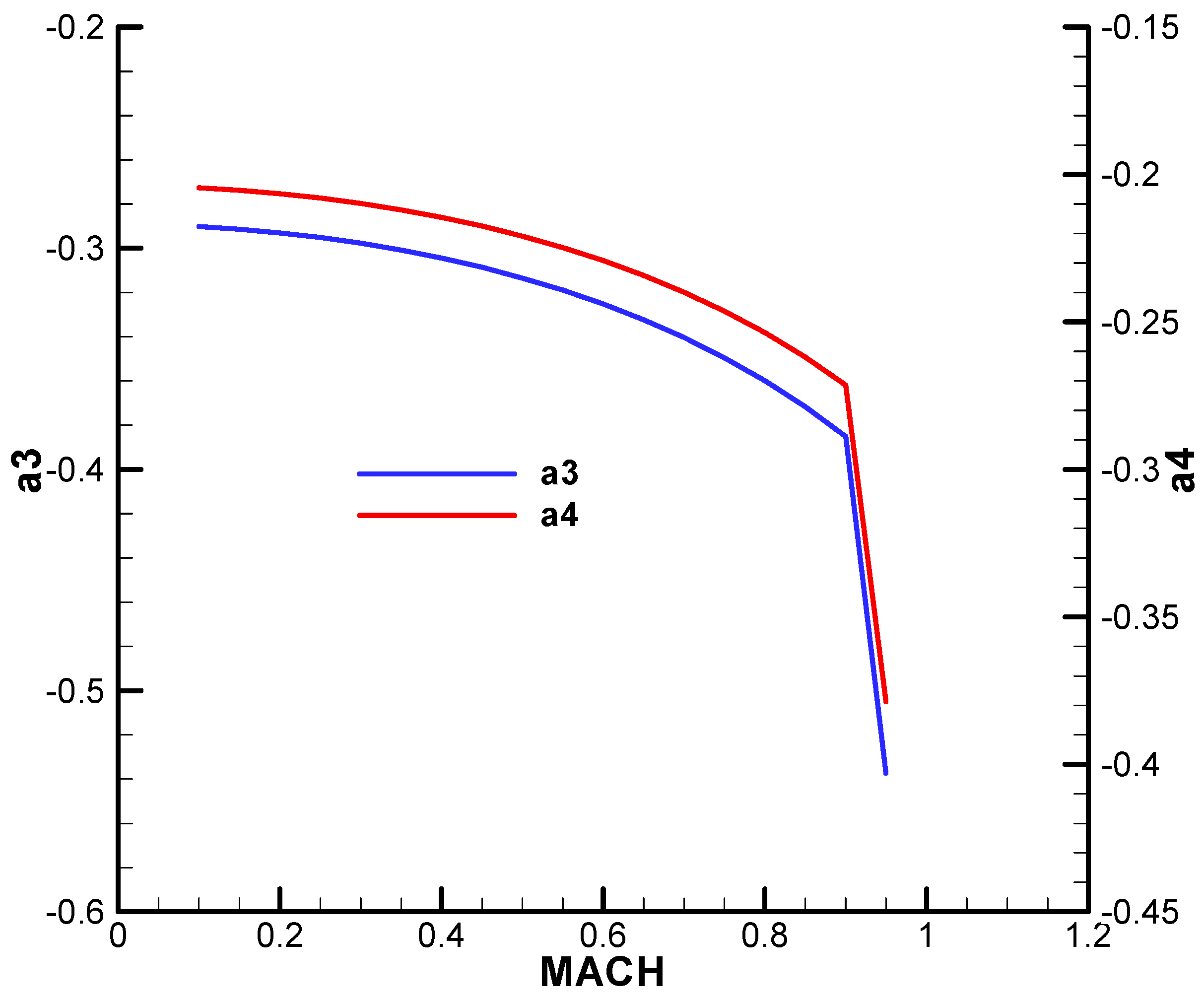 Aerospace 12 00921 g0a2