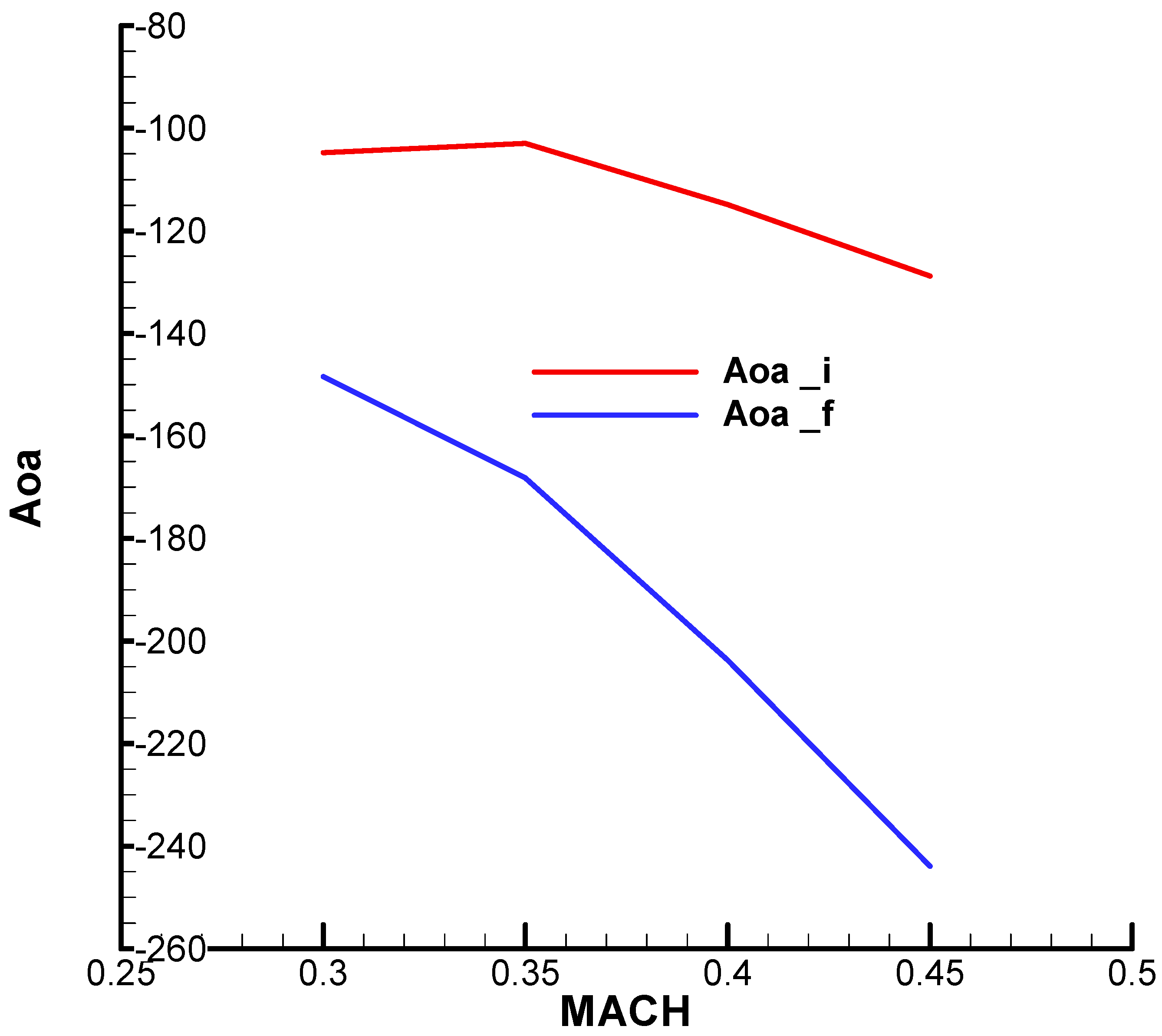 Aerospace 12 00921 g0a20