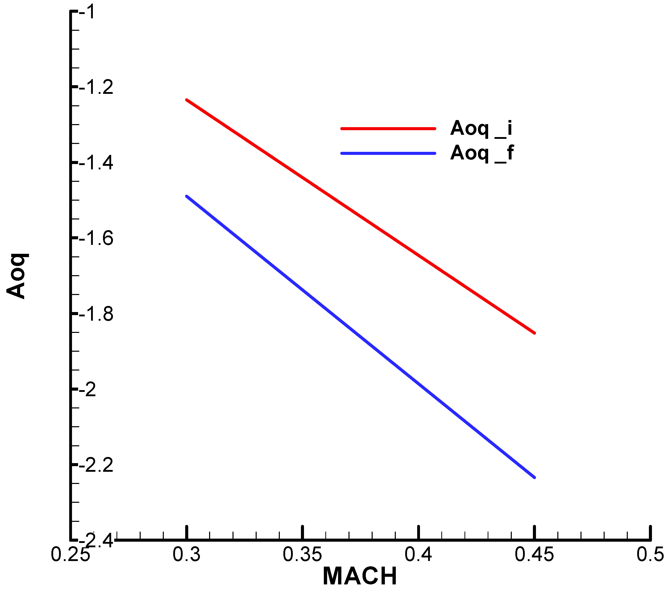 Aerospace 12 00921 g0a21