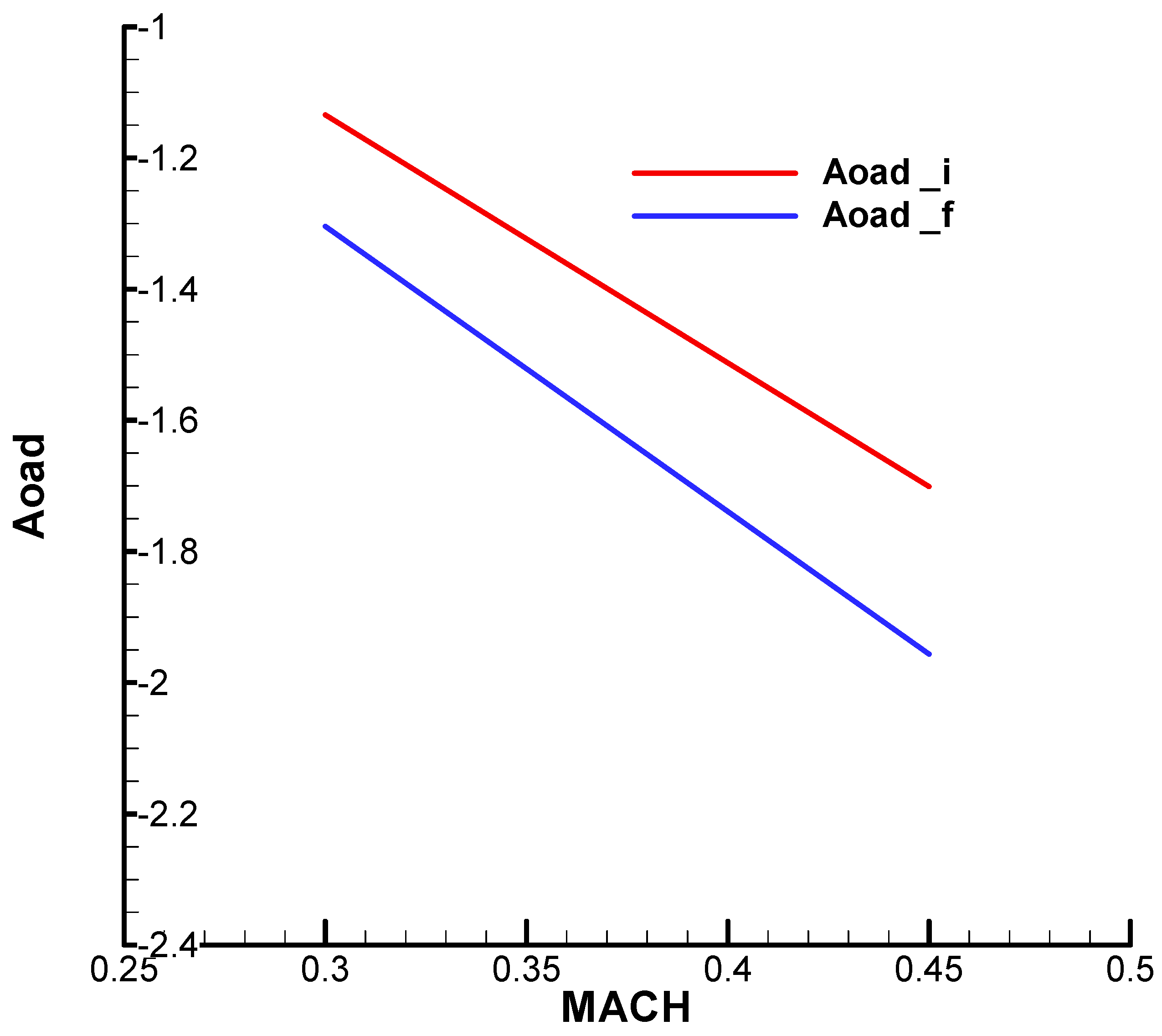 Aerospace 12 00921 g0a22