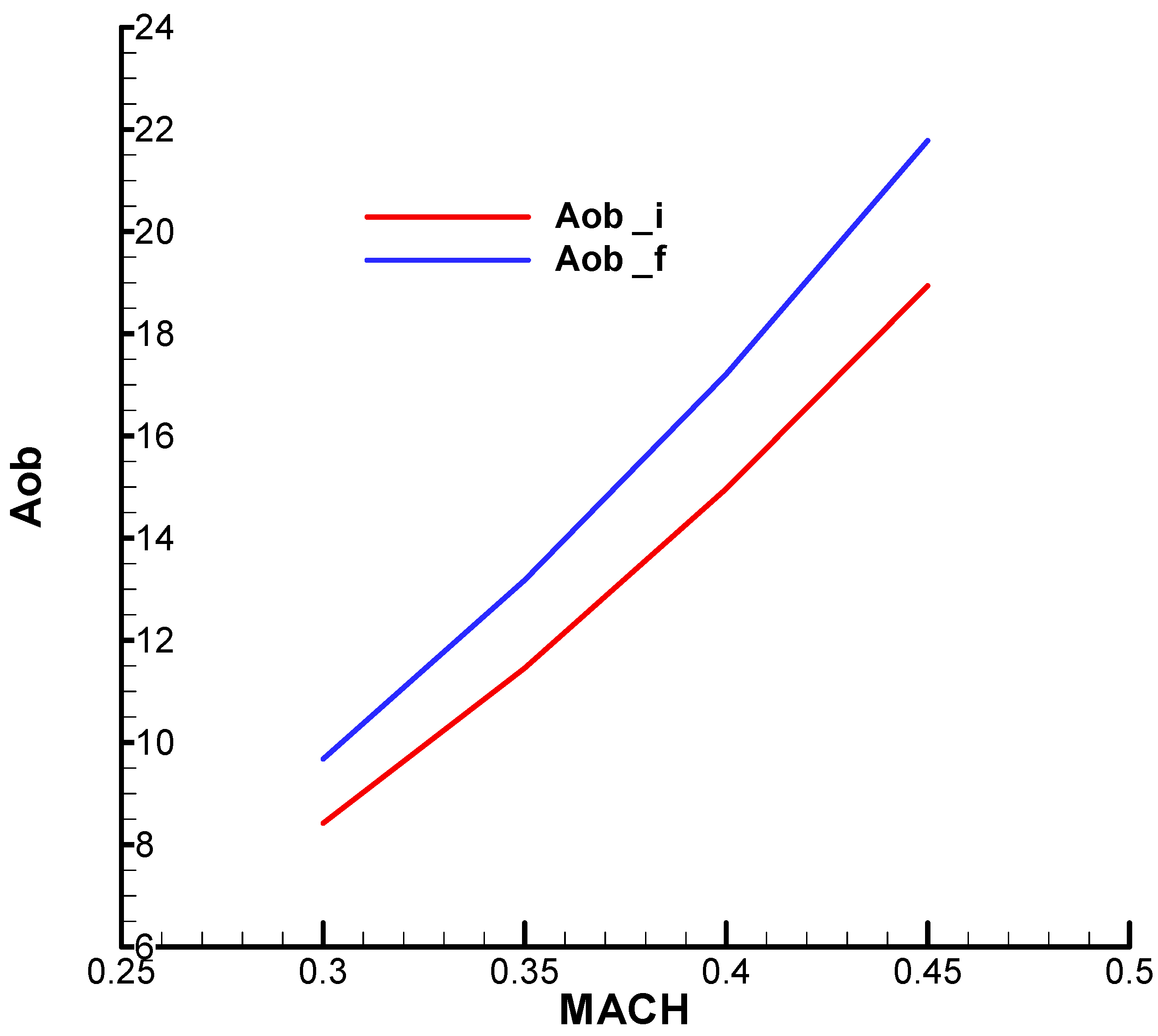 Aerospace 12 00921 g0a23