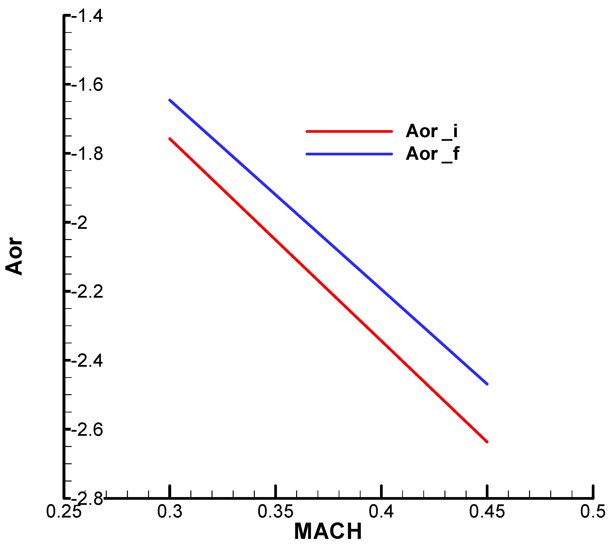 Aerospace 12 00921 g0a24