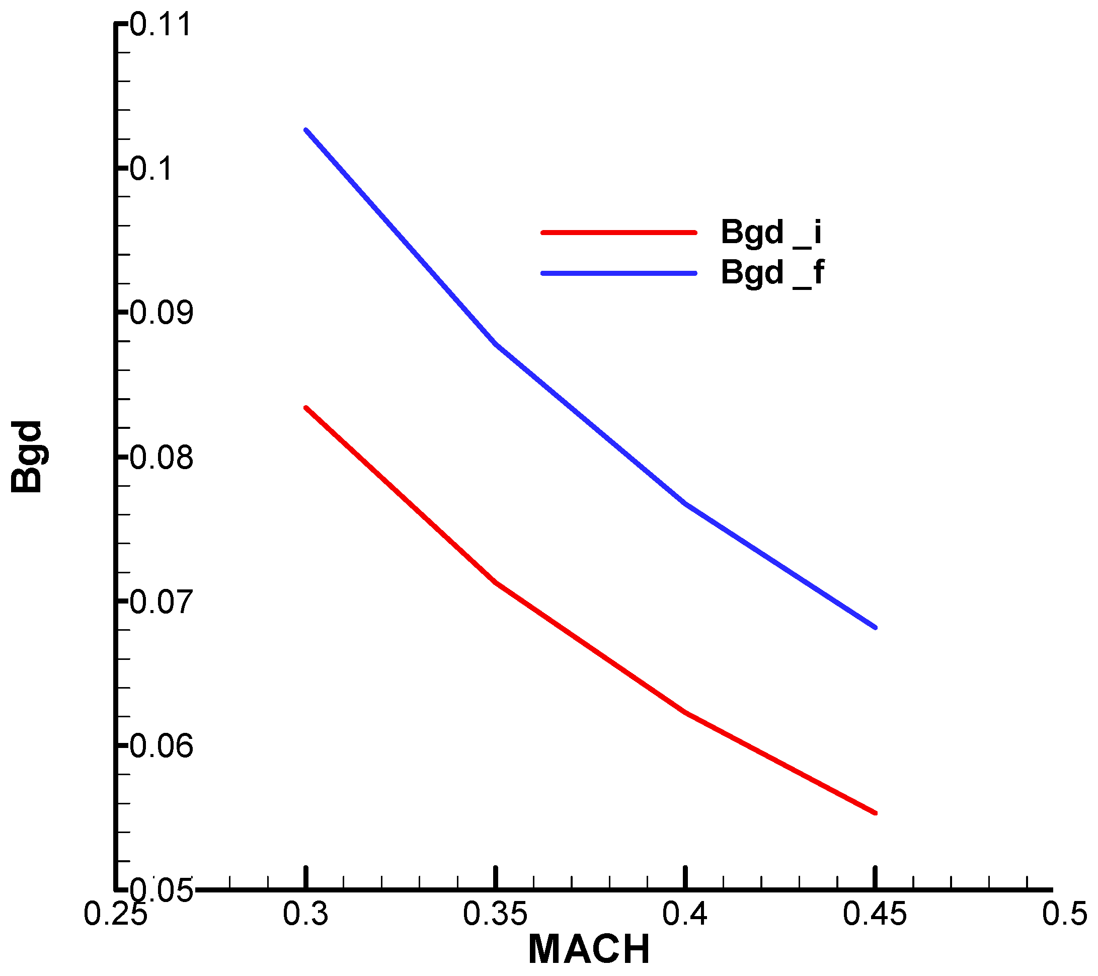 Aerospace 12 00921 g0a25