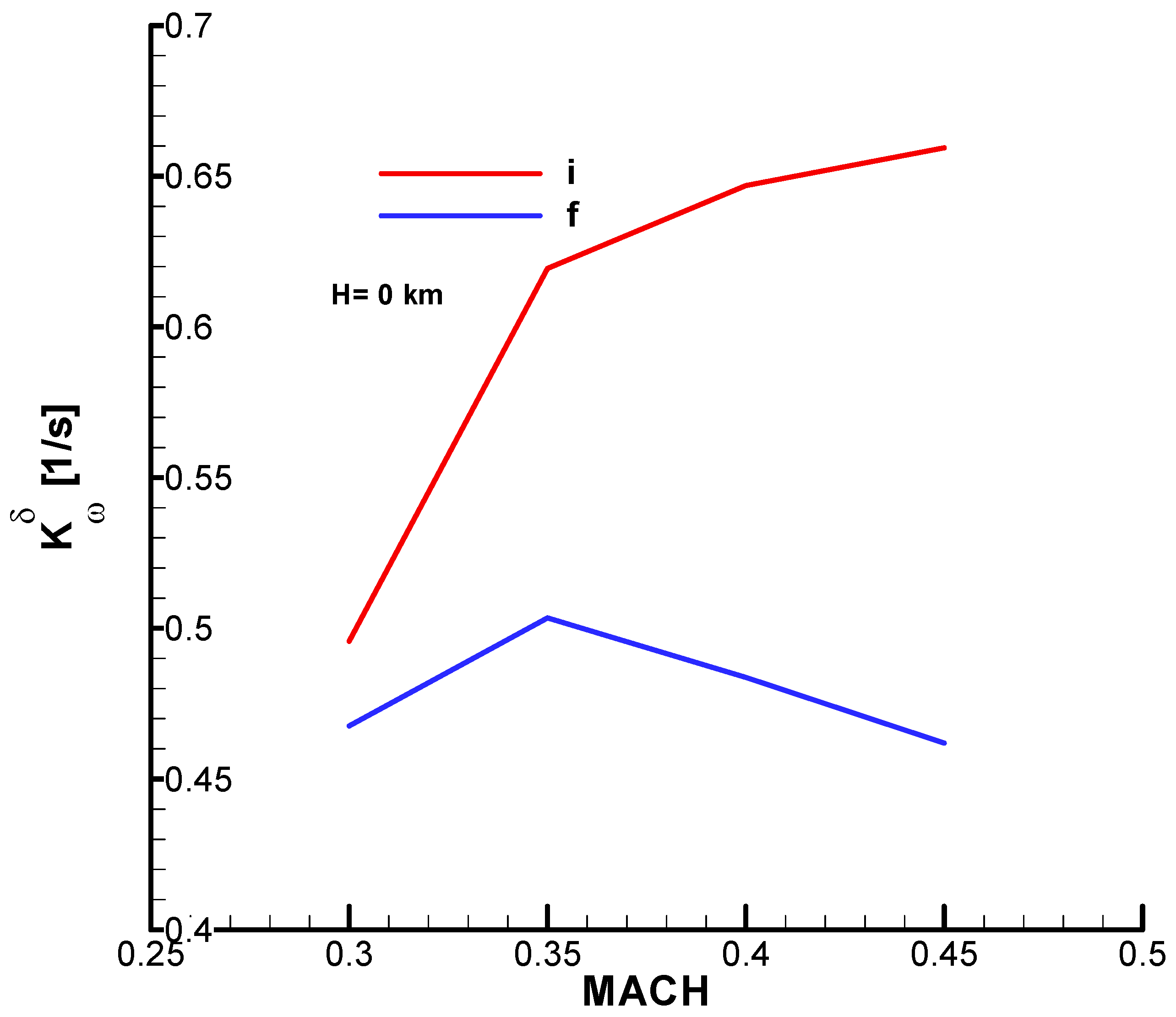 Aerospace 12 00921 g0a30
