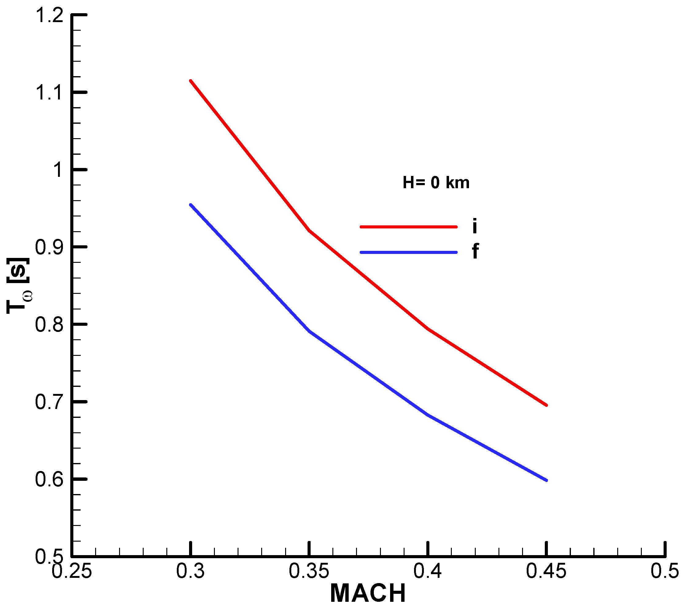 Aerospace 12 00921 g0a31